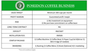 coffee machine business plan