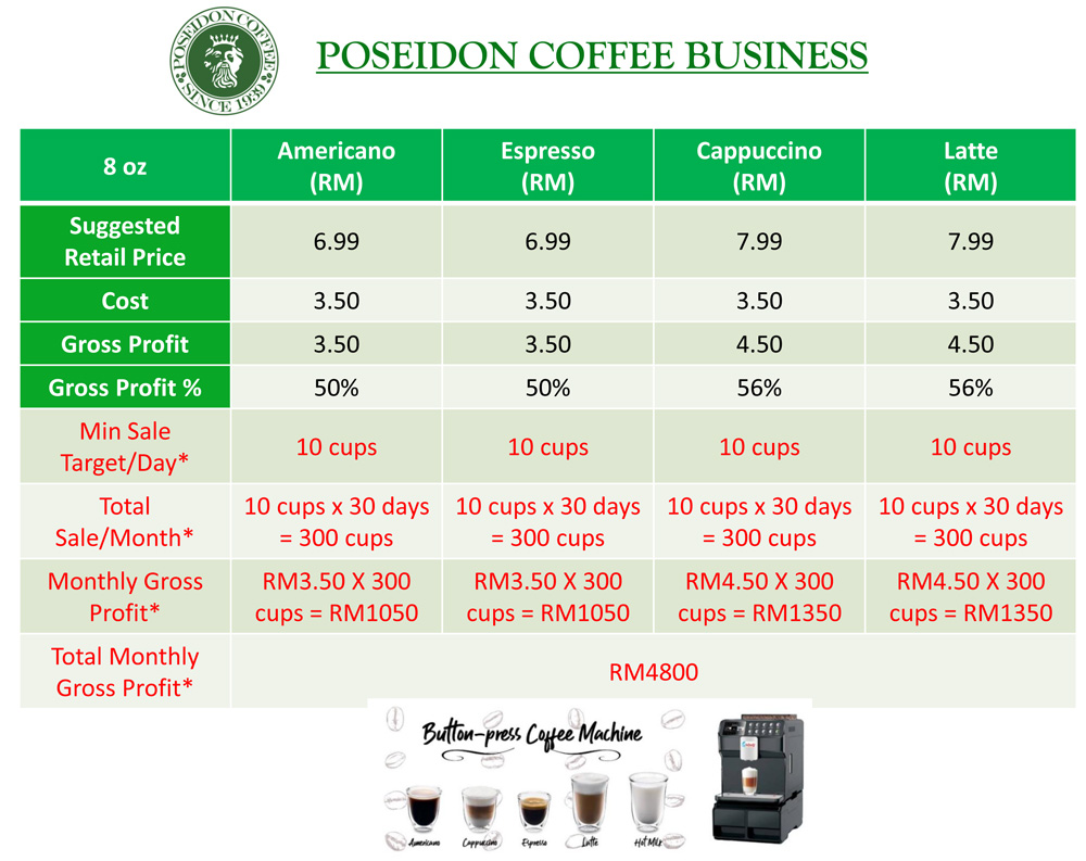 coffee machine business plan